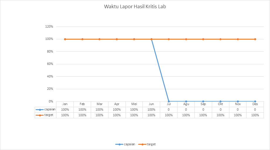 Grafik 8. Waktu Lapor Hasil Kritis Laboratorium