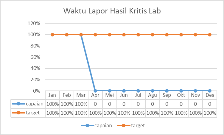 Grafik 8. Waktu Lapor Hasil Kritis Laboratorium